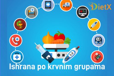 Ishrana i dijeta po krvnim grupama